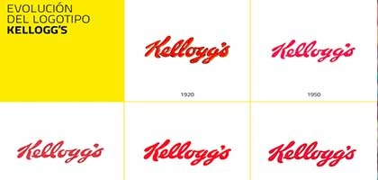 El Logo de Kellogg's | Historia y Evolución de un Clásico en los Desayunos Americanos