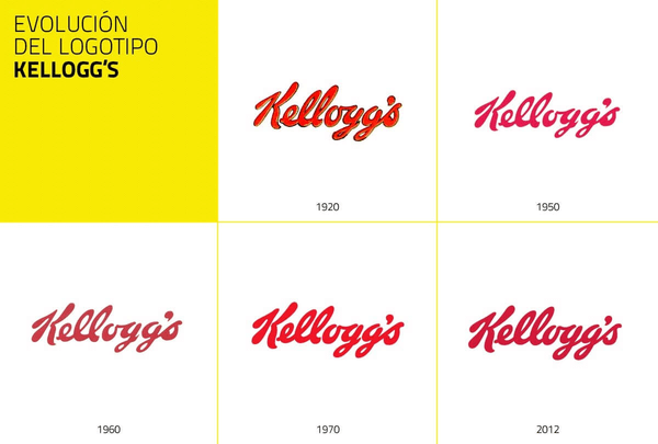 El Logo de Kellogg's | Historia y Evolución de un Clásico en los Desayunos Americanos